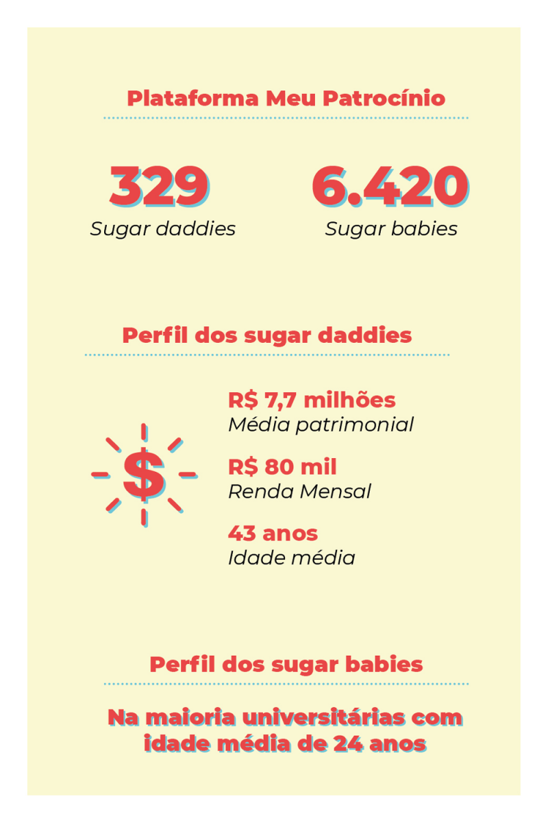 O que é um Sugar Daddy? Seja um no Universo Sugar