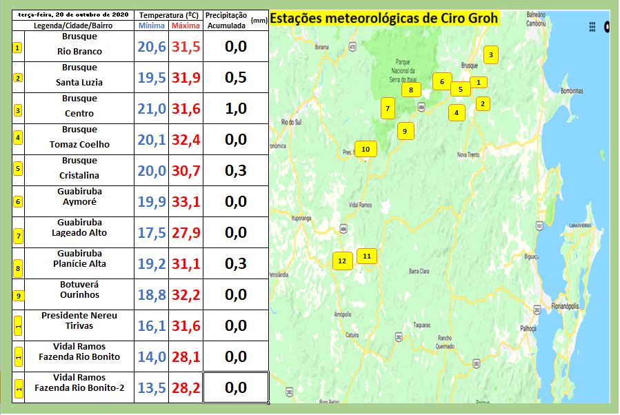 Calor no Vale do Itajaí-Mirim