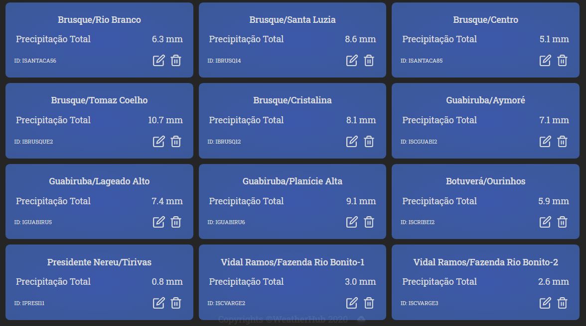 Dados de Brusque e região