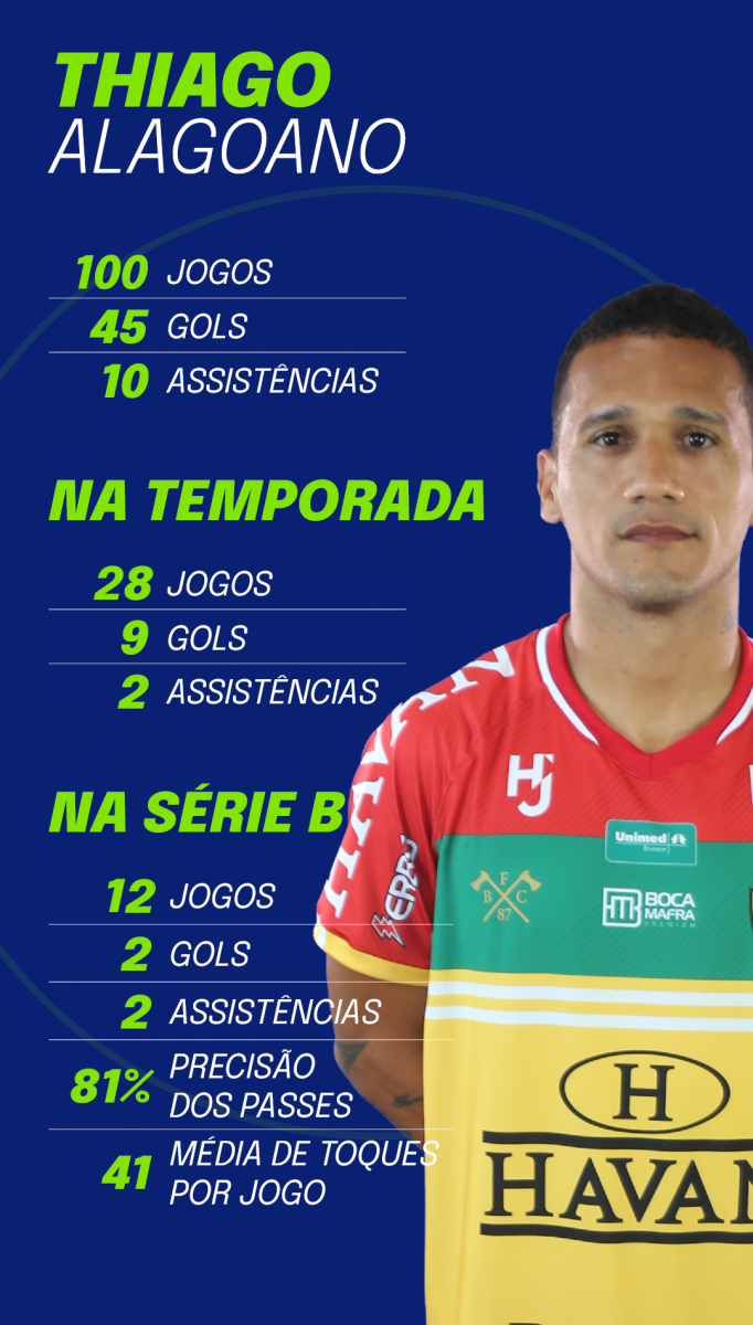 Thiago Alagoano números 100 jogos