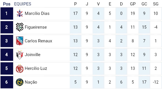 copa santa catarina classificação