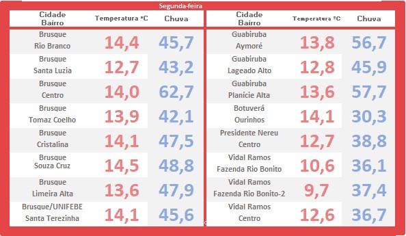 frio