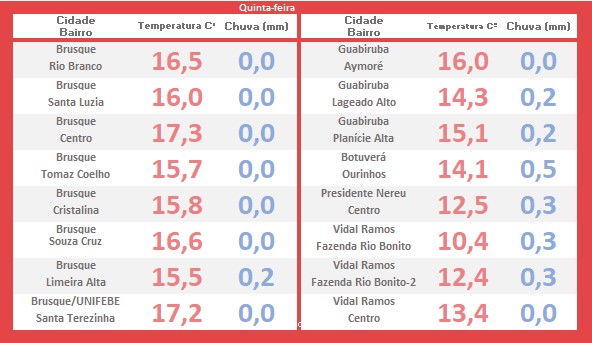 clima