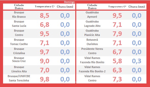 frio