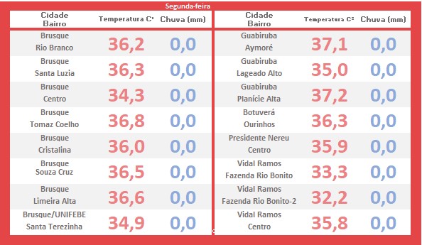 calor