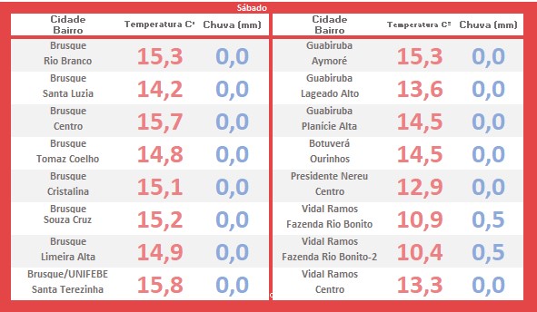 frio