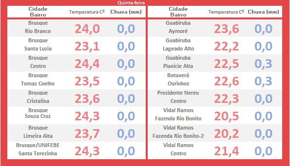 calor