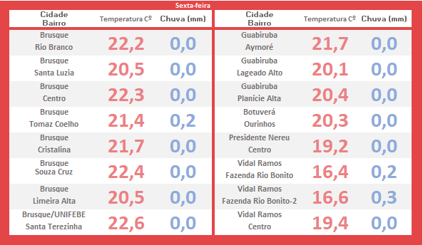 calor