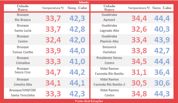 sensação de calor