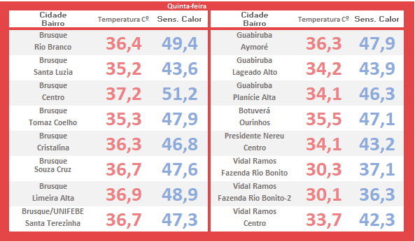 calor