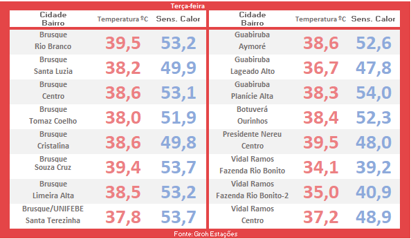 calor