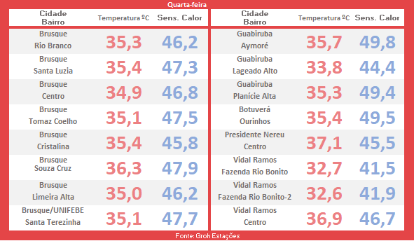 calor