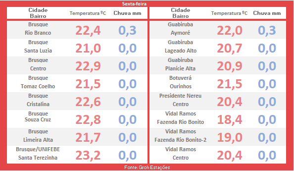 calor