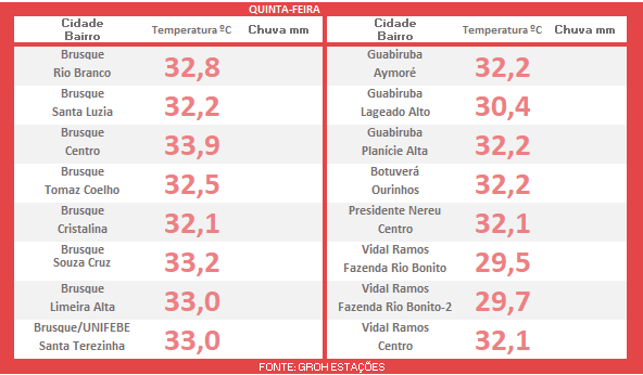 calor