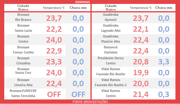 calor