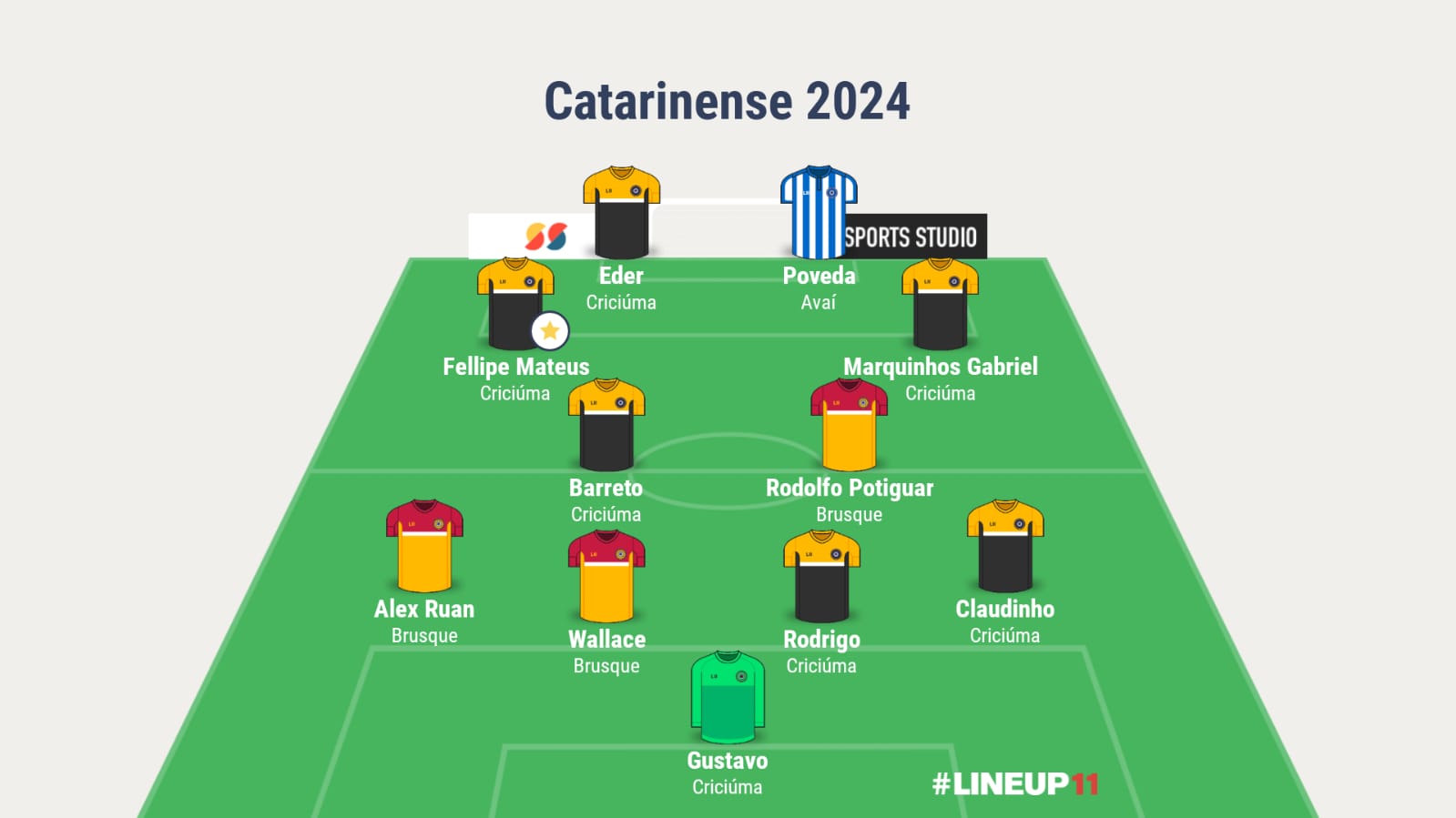 seleção catarinense 2024 Criciúma Brusque Avaí