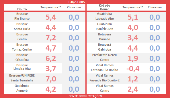 frio