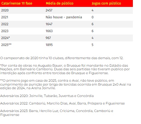 médias primeira fase brusque 2