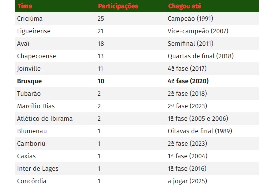 sc em copa do Brasil