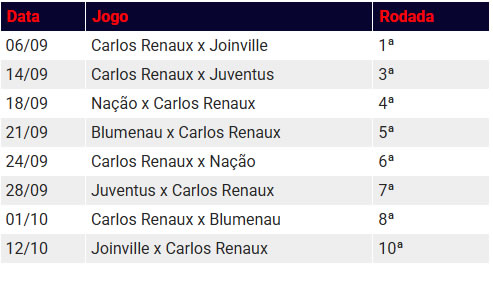 Carlos Renaux tabela Copa SC