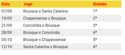 tabela brusque copa sc