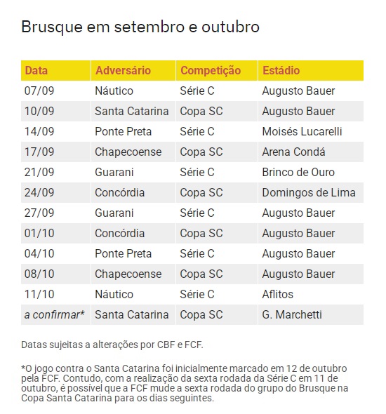 Brusque agenda jogos